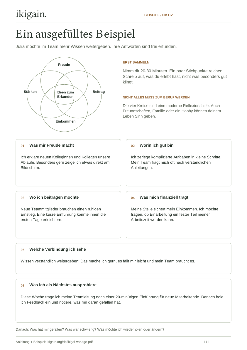 Ausgefüllte Ikigai-Vorlage am fiktiven Beispiel von Julia