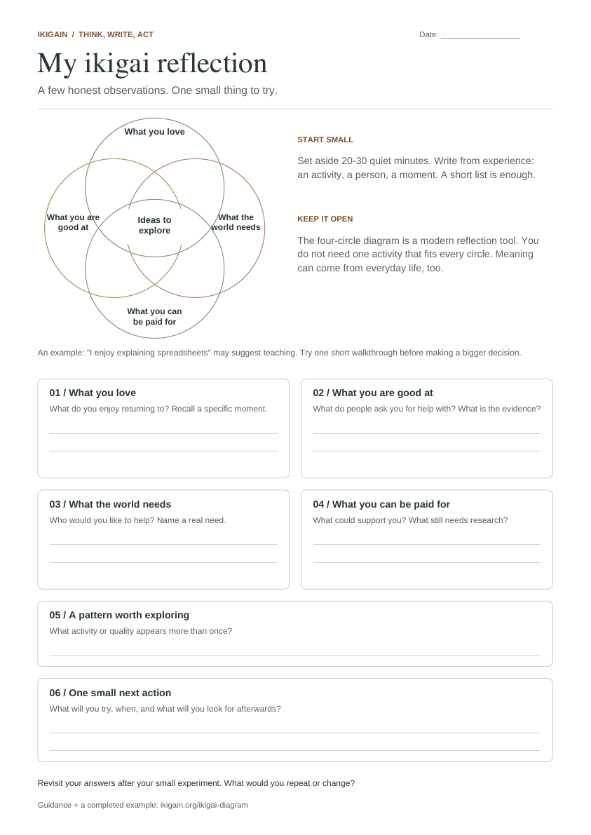 Actual worksheet preview, with the four-circle diagram, six writing areas and a next-action prompt