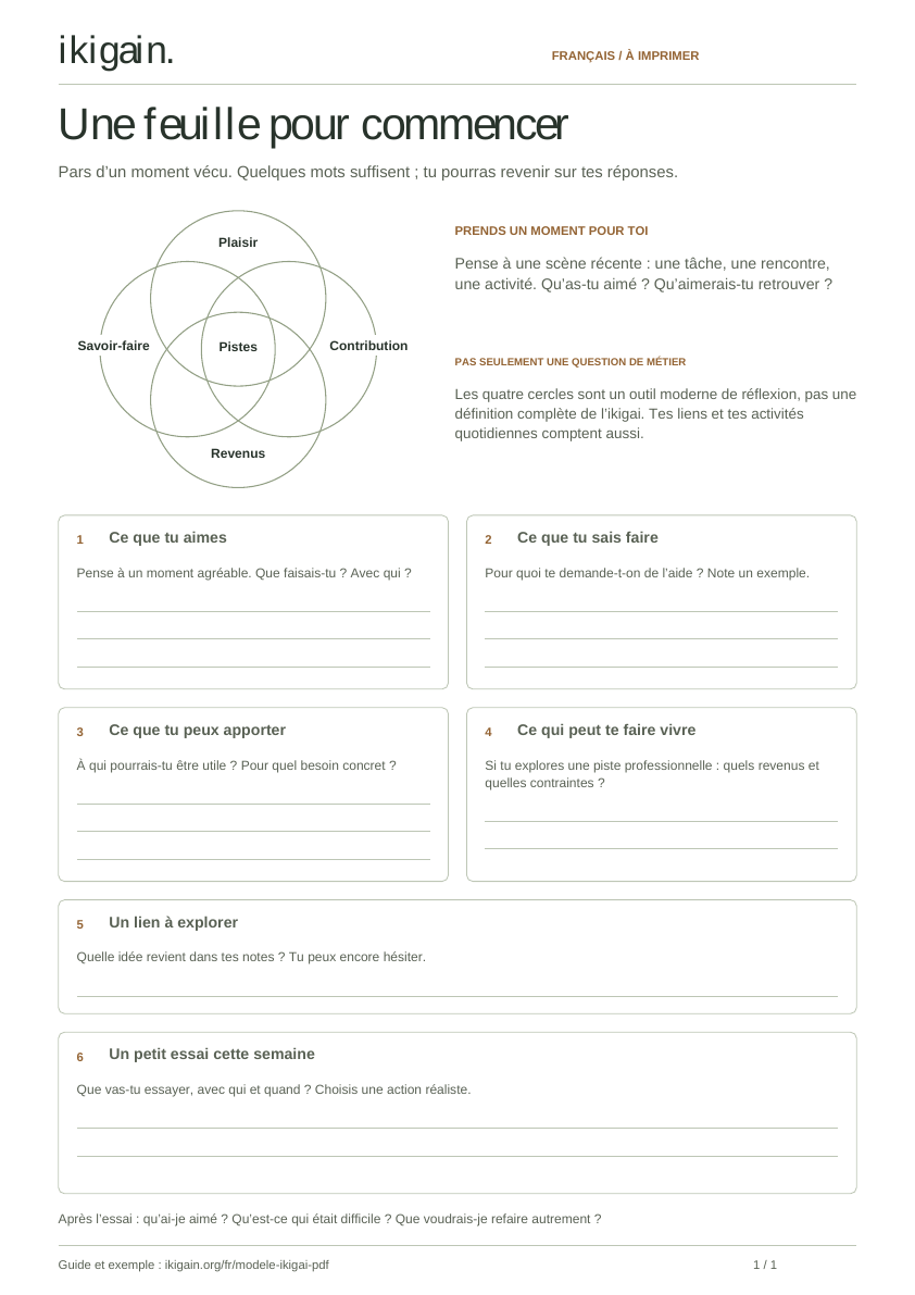 Modèle français : diagramme des quatre cercles et six espaces avec des lignes pour écrire